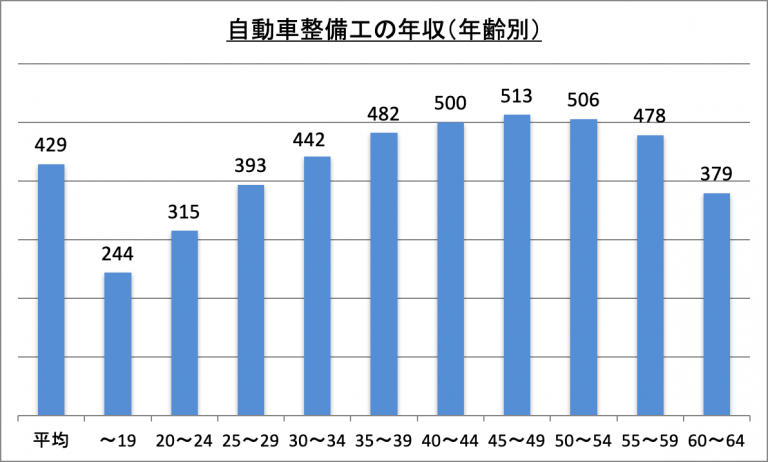 自動車整備士 求人 サイト
