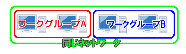 Windows Mac ファイル共有