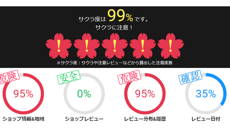 Amazonで偽物を見抜く方法