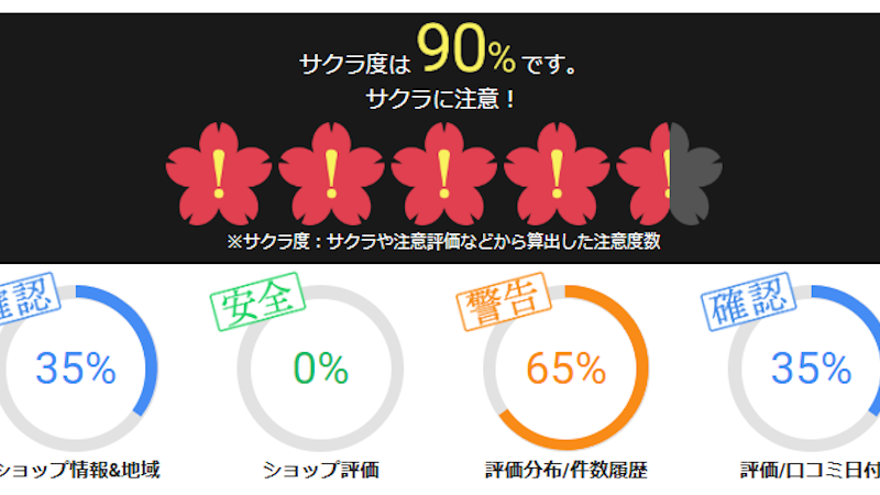 Amazonで偽物を見抜く方法