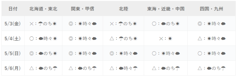 洗車するタイミングと方法