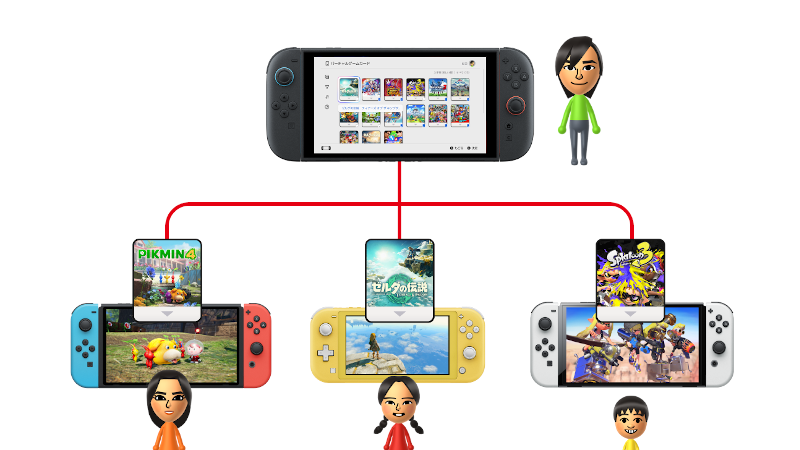 任天堂,Switchバーチャルゲームカード