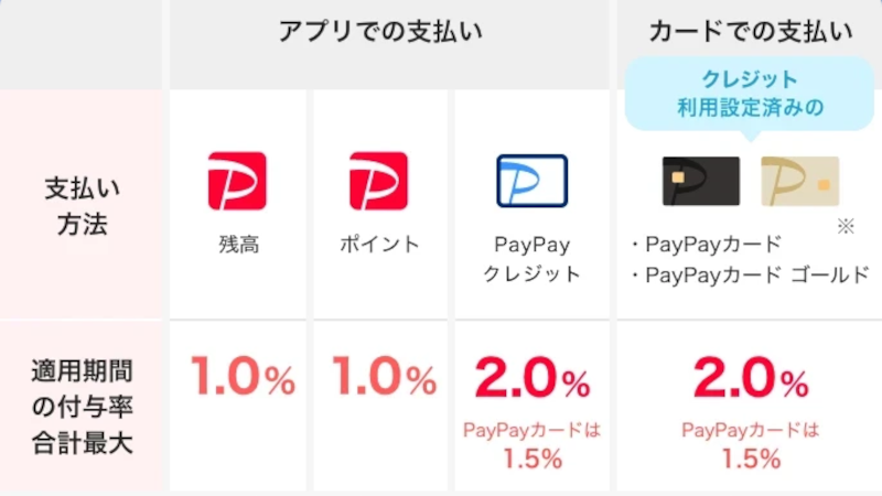 キャッシュレス決済のメリットと注意点