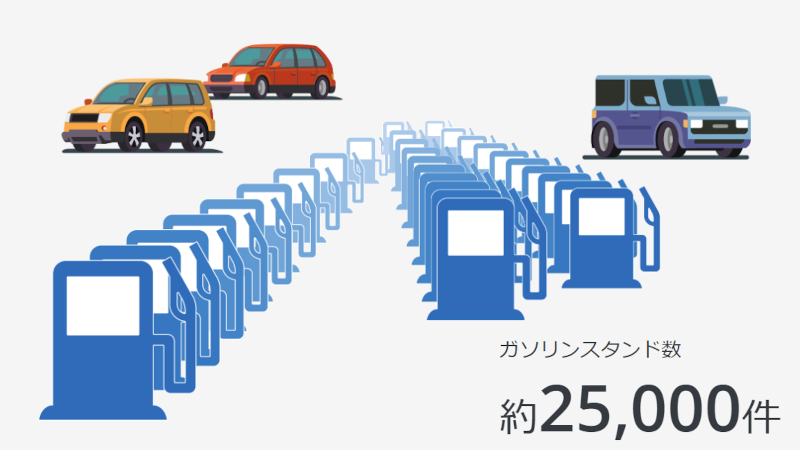 ガソリン代を節約する方法
