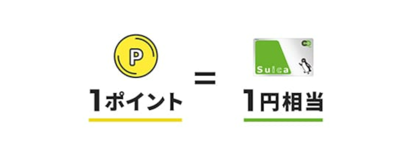 Suicaのポイント還元率が最強なクレジットカード