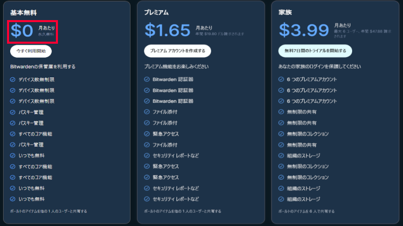 パスワード管理アプリ無料のBitwarden