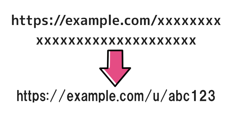 Short URL Manager